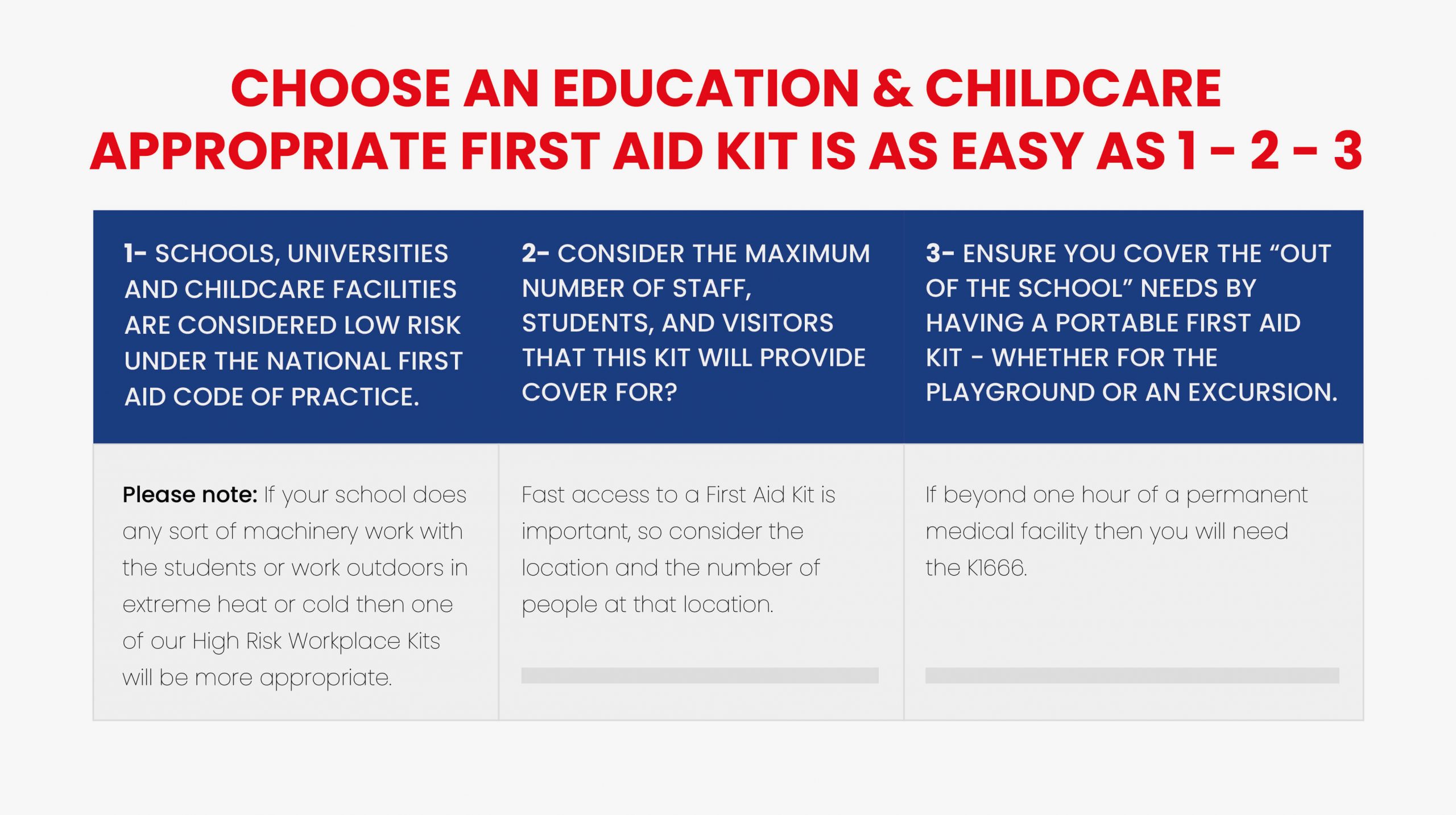 Choosing a First Aid Kit that complies with ACECQA first aid requirements for an education setting is as easy as 1, 2, 3